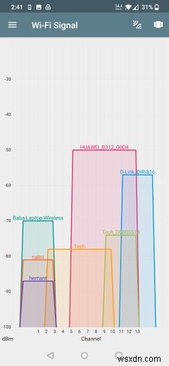 Androidで使える最高のWi-Fiアナライザーアプリ6選