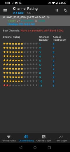 Androidで使える最高のWi-Fiアナライザーアプリ6選