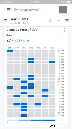 Androidで使えるおすすめSEOアプリ7選!検索エンジンの順位アップを目指そう