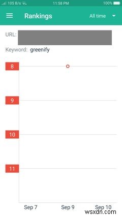 Androidで使えるおすすめSEOアプリ7選!検索エンジンの順位アップを目指そう
