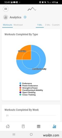 初心者クライマー必見！Androidで使えるおすすめクライミングアプリ4選
