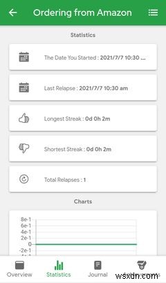 悪い習慣をやめるのに役立つおすすめAndroidアプリ5選