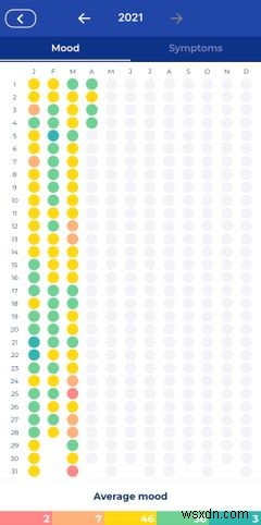 Androidで使えるおすすめ健康ジャーナルアプリ5選