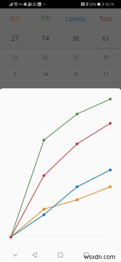 Androidで使える無料スコアカウンターアプリ6選