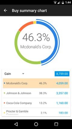 Android・iPhone対応!無料で使えるおすすめ株式投資アプリ8選