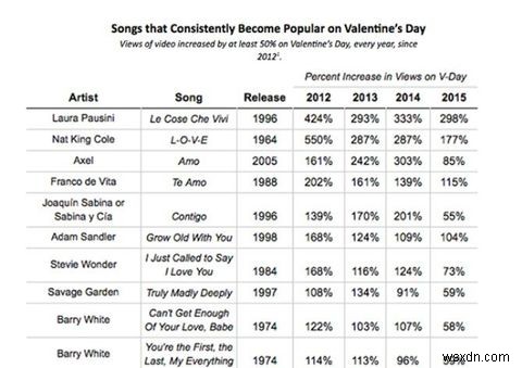 バレンタインデーの夜を盛り上げる！カップルにおすすめのロマンチックアプリ5選