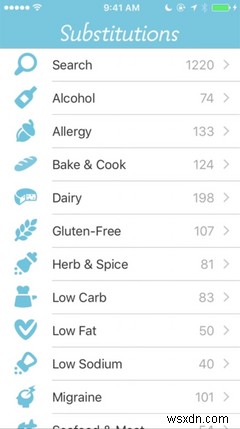 より健康的な食生活をサポートする、おすすめのiPhone・Androidアプリ8選