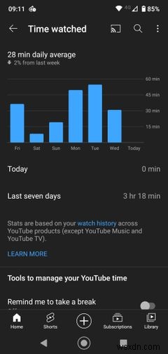 Androidでスクリーンタイムを確認・管理する方法