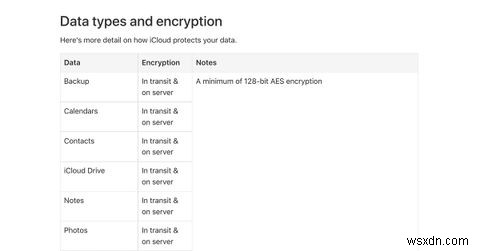 iCloud DriveとGoogle One徹底比較：Macユーザーはどちらのクラウドストレージを選ぶべき？