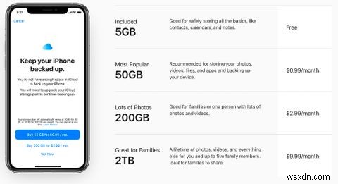 自分にぴったりのiCloudストレージプランの選び方|50GB・200GB・2TBを徹底比較