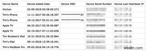 Appleはあなたのことをどこまで知っている？個人データのダウンロードを今すぐリクエストしよう