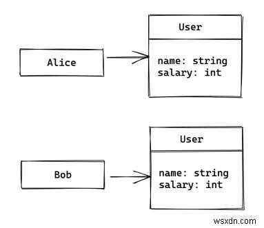 C#のクラスとは?基本概念からコンストラクタまで徹底解説