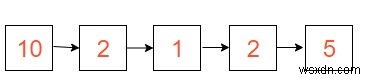 Javaで連結リストを交互の位置にある別の連結リストにマージする方法