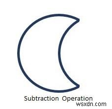 JavaFXの2D図形における減算(Subtract)操作の使い方を解説