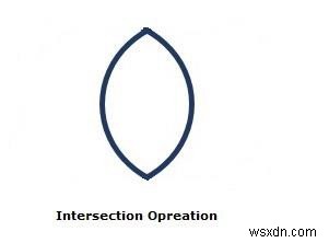 JavaFXの2D図形における交差(Intersect)操作の基本と実装方法
