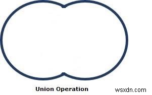 JavaFXで2D図形にUnion（和集合）操作を行う方法
