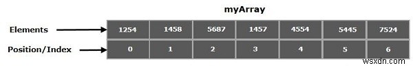 JavaのArrayIndexOutOfBoundsExceptionとは?発生原因と対処法を解説