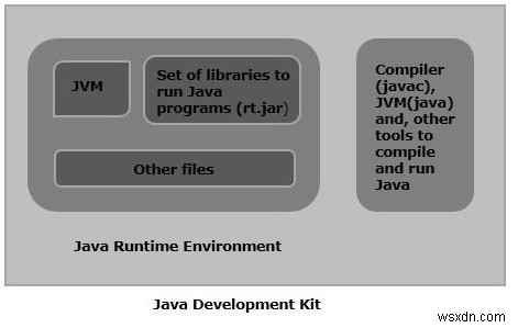 JREとJDKの違いは何？Java開発初心者向けにわかりやすく解説