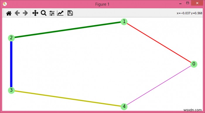 networkx・matplotlibでグラフ描画の属性を変更する方法