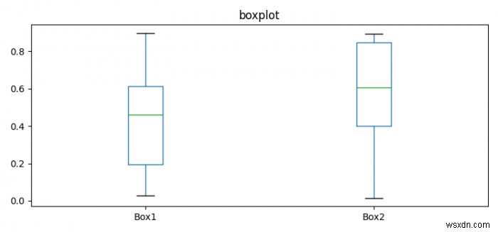 Pandas・Matplotlibで1つのグラフに複数の箱ひげ図をプロットする方法