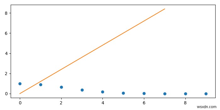 Python – scipy.interpolate.interp1dで1次元補間を行う方法