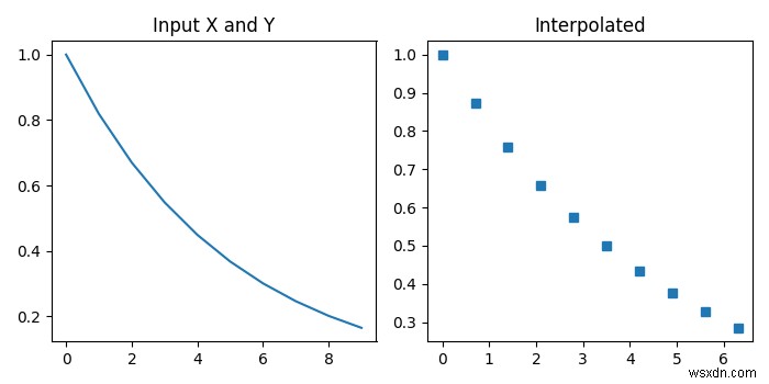 Python – scipy.interpolate.interp1dで1次元補間を行う方法