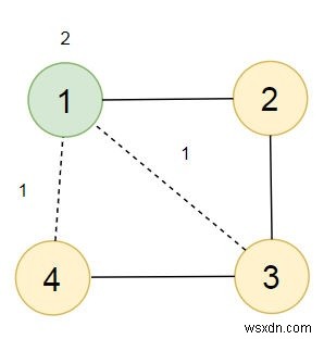 Pythonで全都市の市民が市場にアクセスできるようにする最小コストを求めるプログラム