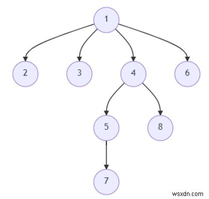 Pythonでn分木の最長パスの長さを求めるプログラムの書き方