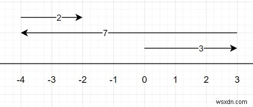 Pythonで歩行によりk回以上カバーされるブロックの数を数えるプログラム