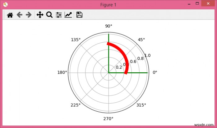 Matplotlibの極座標プロットで曲線を描く方法をわかりやすく解説