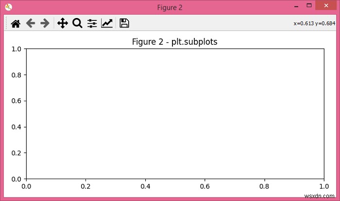 Matplotlib入門:plt.subplots()とplt.figure()の違いをわかりやすく解説