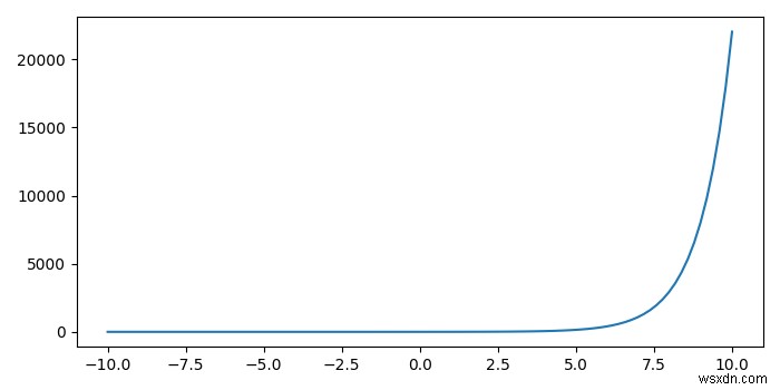 Python Matplotlibのインタラクティブなプロットでマウスクリック位置の(x, y)座標を取得する方法