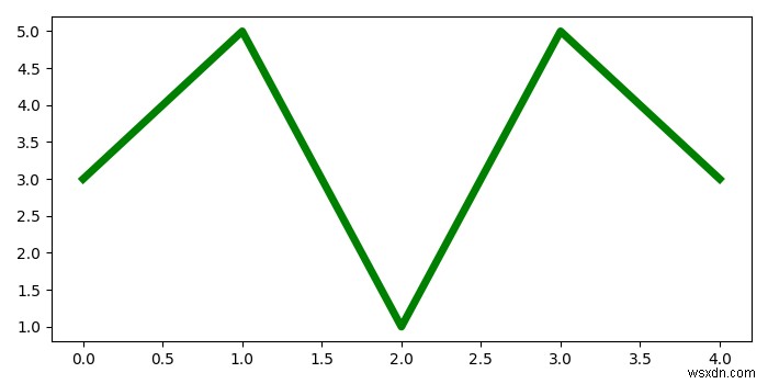 【Matplotlib】複数の図を1つのPDFファイルにまとめて保存する方法