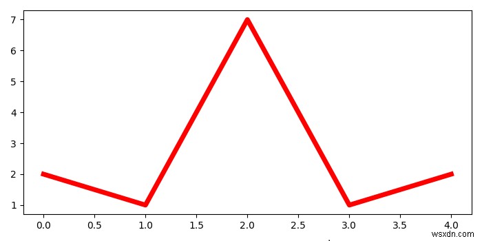 【Matplotlib】複数の図を1つのPDFファイルにまとめて保存する方法