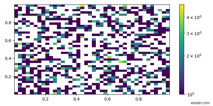 matplotlib.pyplotのhist2dでカラーバーを表示する方法