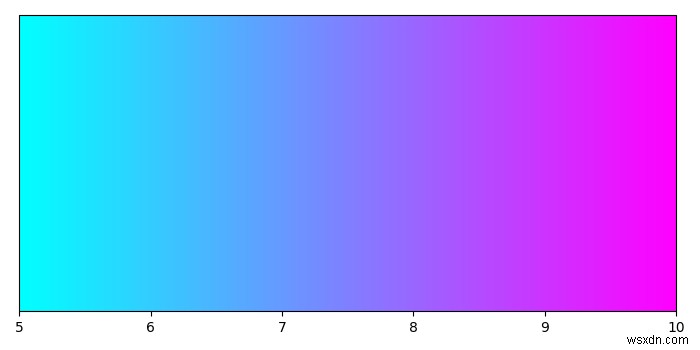 matplotlibでプロットを表示せずにカラーバーのみを作成する方法