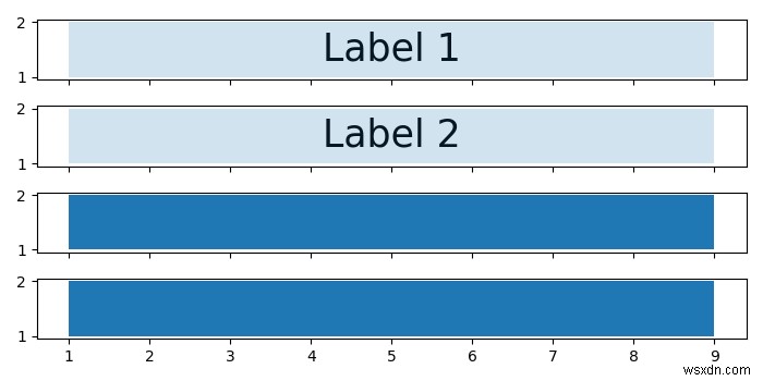 Matplotlibでラベルをぼかさずにプロットを美しくラスタライズする方法