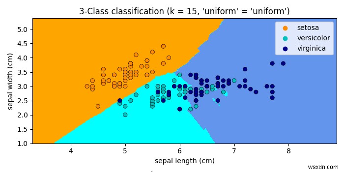 Matplotlibでk-NN決定境界を可視化する方法