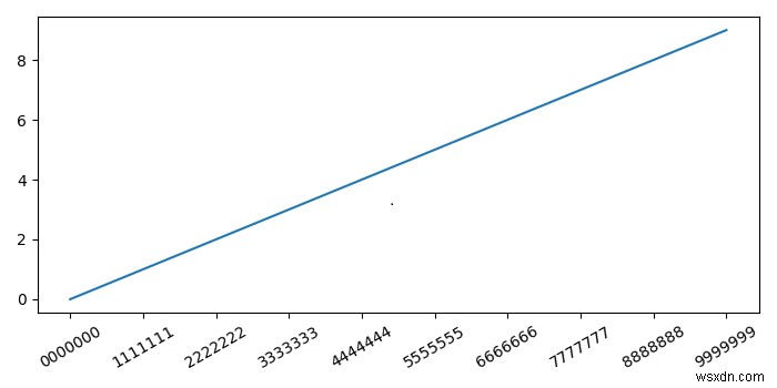 【Python】Matplotlibでテキストサイズを自動調整する方法
