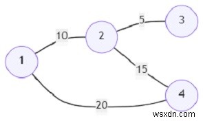 【Python】最小の頂点から最大の頂点までの最小コスト経路を求めるアルゴリズム