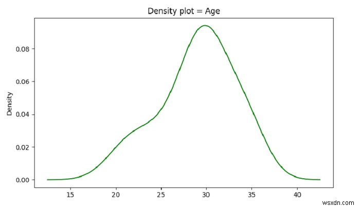 Python・Pandasで特定の属性の密度プロットを作成する方法