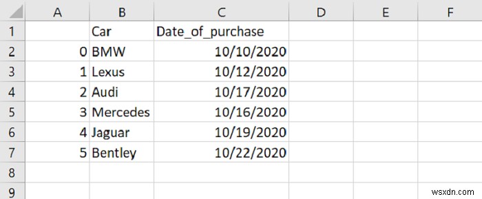 PythonでpandasのDataFrameをCSVファイルに書き込む方法【to_csv()の使い方】