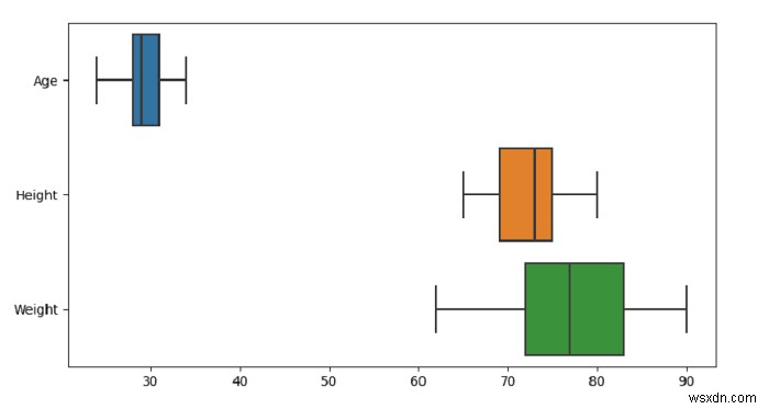 Python・Pandas入門:SeabornでDataFrame内の各数値変数の箱ひげ図を描画する方法