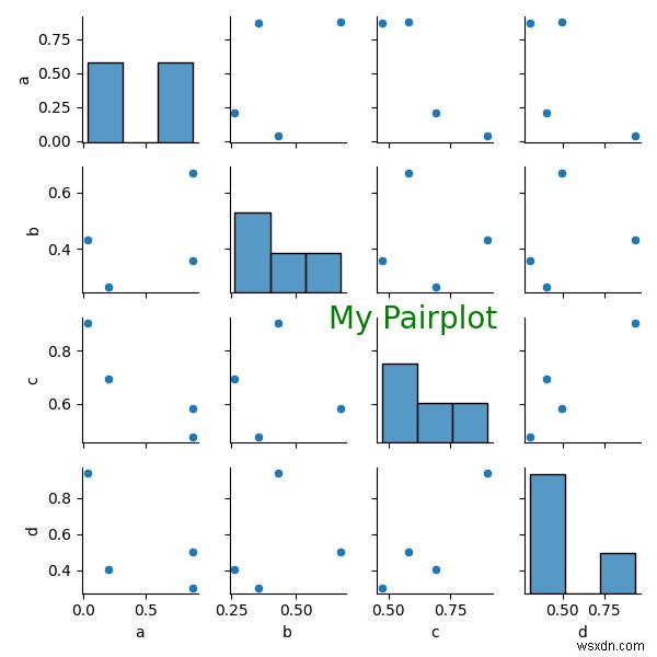 Seabornのペアプロット（pairplot）に注釈を付ける方法