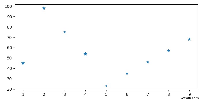 Python MatplotlibでCSVファイルの3列目のデータに基づいて色分けした2D散布図を作成する方法