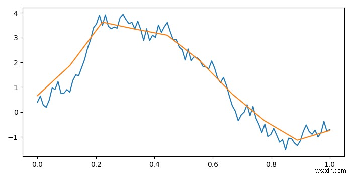 matplotlibで長さの異なる2つの配列をプロットする方法