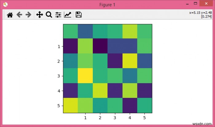 Matplotlibのimshowプロットでxticksとyticksを設定する方法