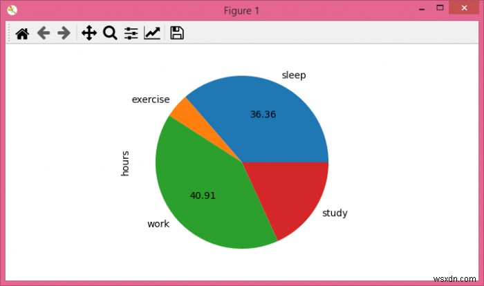 【Matplotlib】円グラフのラベルを条件付きで削除・非表示にする方法