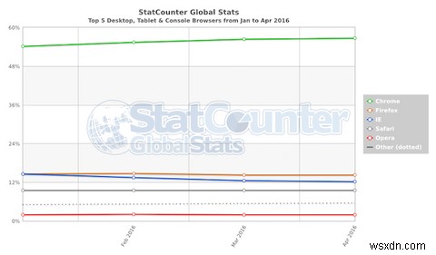 OperaブラウザでGoogle Chrome拡張機能を使う方法【インストール手順を解説】