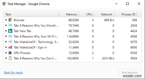 Chromeユーザー全員が使うべき最高の機能「タスクマネージャ」とは?